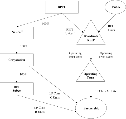 (ORGANIZATIONAL STRUCTURE DIAGRAM)